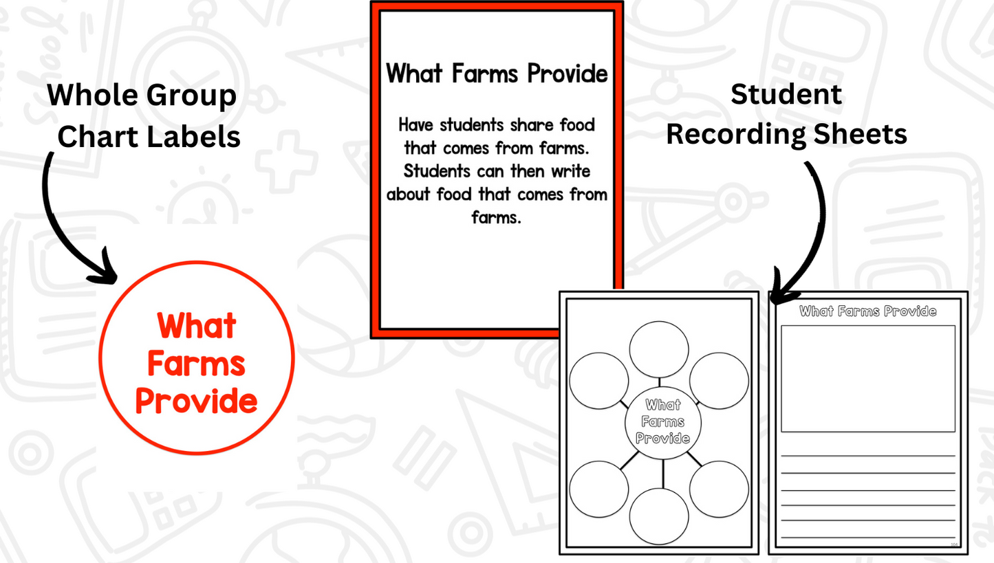 Farms: Research and Writing Project PLUS Centers!