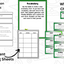 Planting Seeds: A Plants Research and Writing Project PLUS Centers!