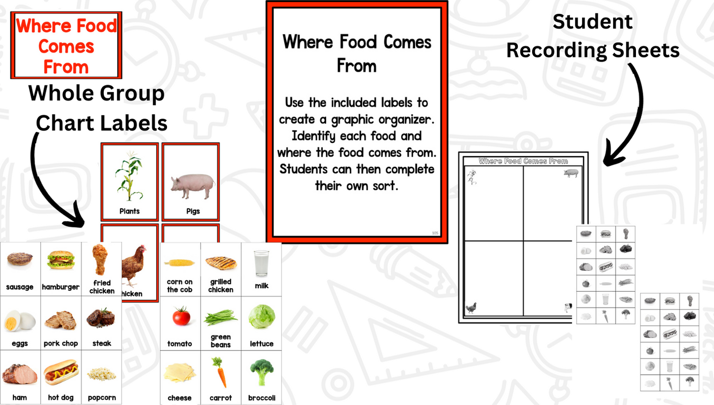 Farms: Research and Writing Project PLUS Centers!