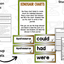 Dinosaur Research Project