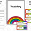 Rainbow Research and Writing Project PLUS Centers!