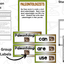 Dinosaur Research Project
