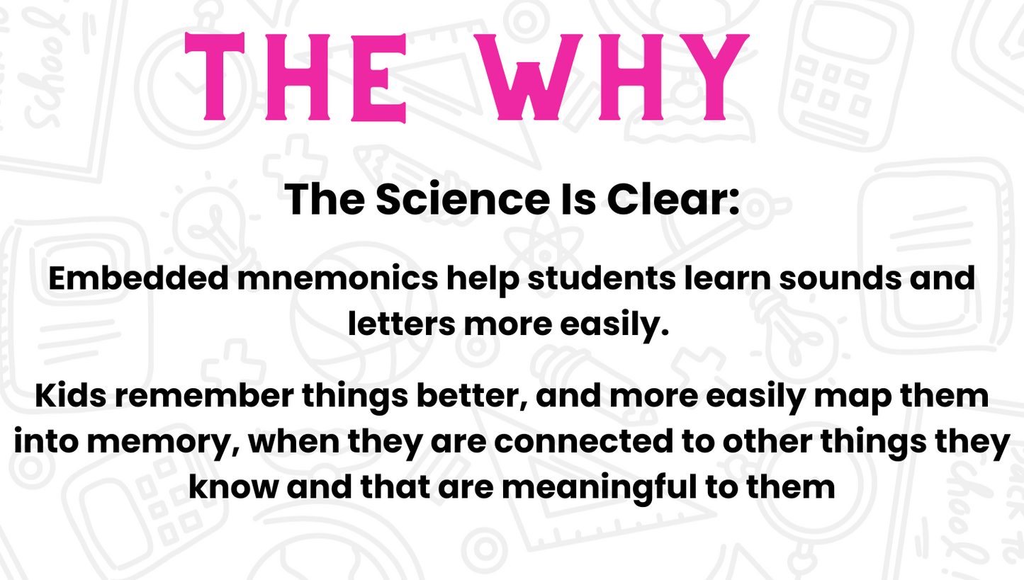 Alphabet Flash Cards with Embedded Mnemonics