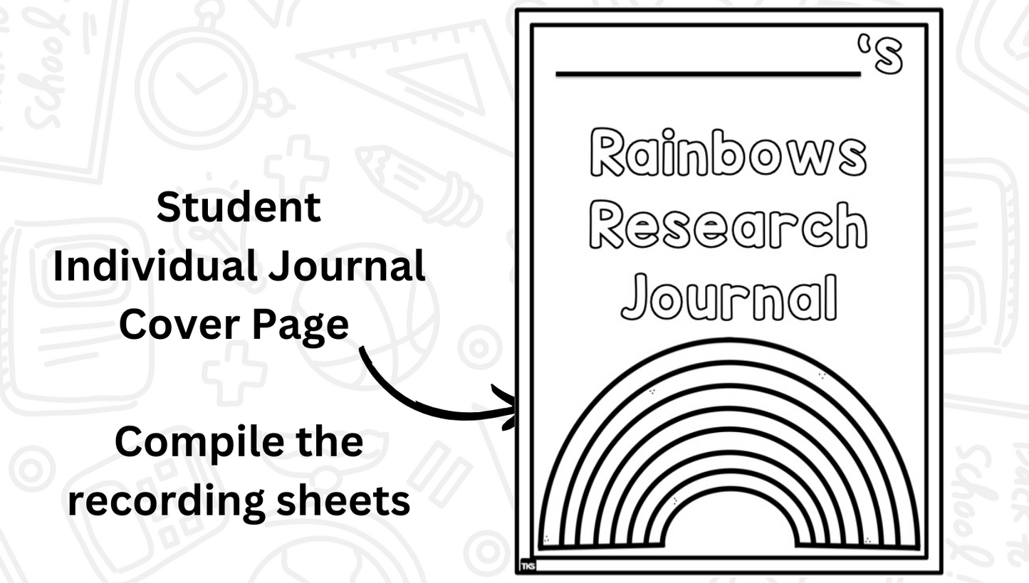 Rainbow Research and Writing Project PLUS Centers!