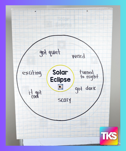 Eclipse: A Research and Writing Project