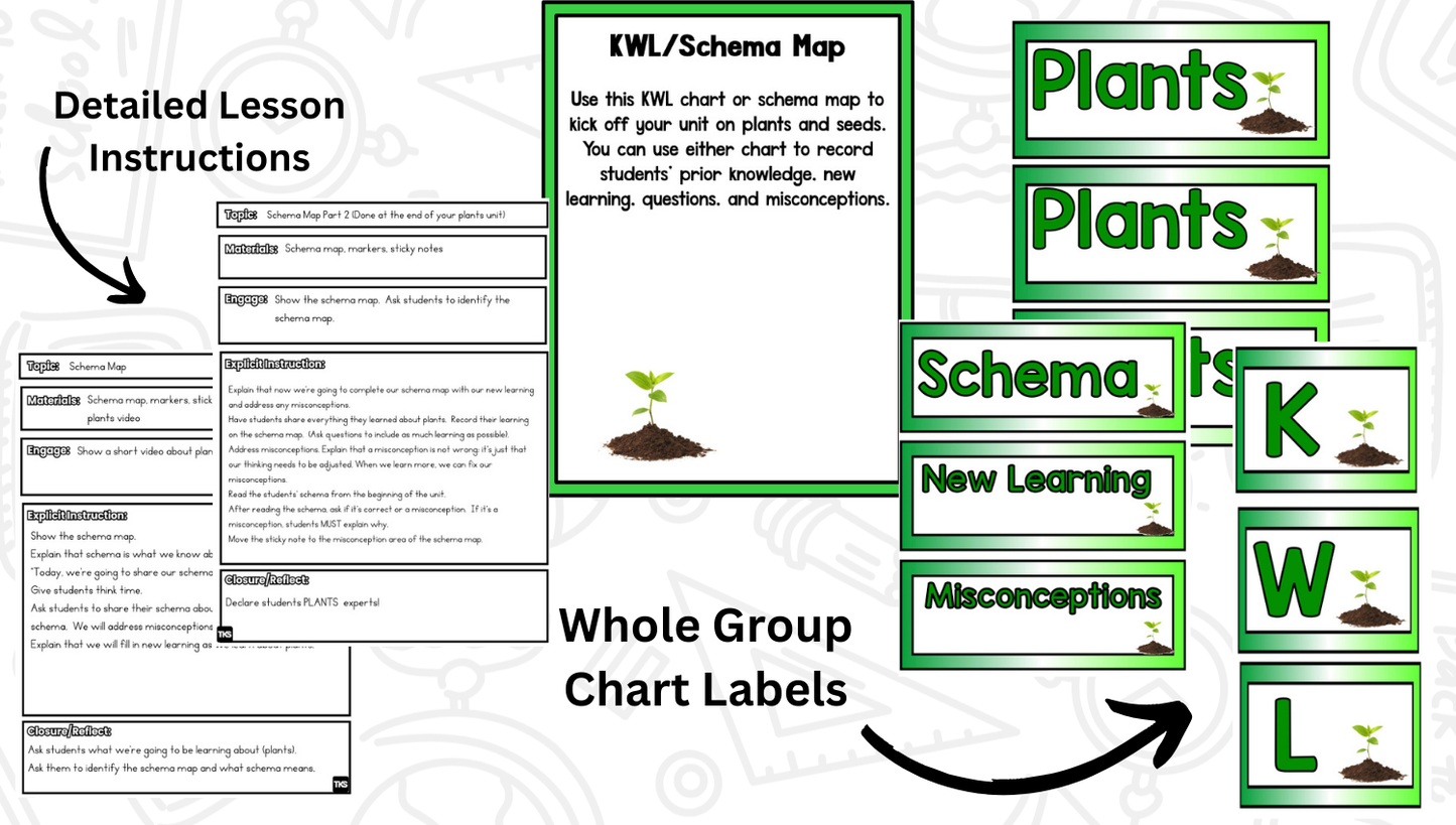 Planting Seeds: A Plants Research and Writing Project PLUS Centers!