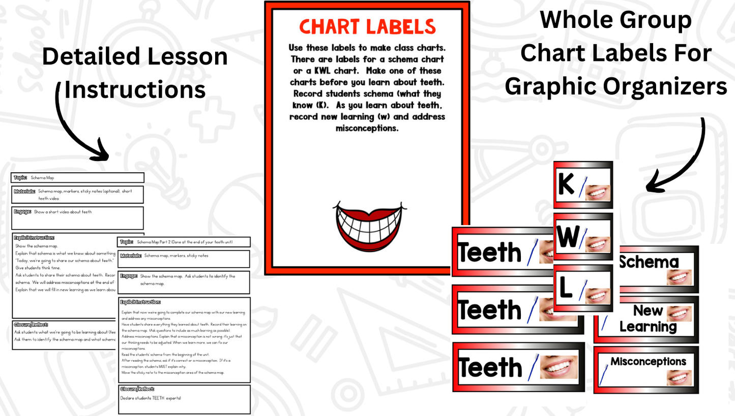 Teeth! A Dental Health Research and Writing Project