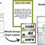 Dinosaur Research Project