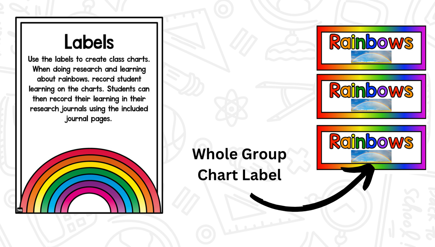 Rainbow Research and Writing Project PLUS Centers!