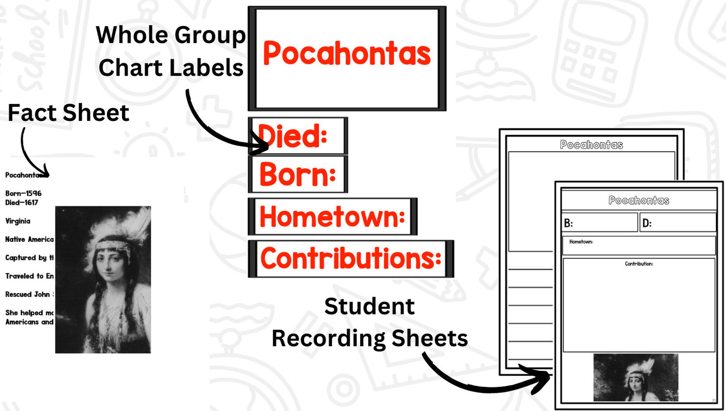 Native American Heroes Research Project