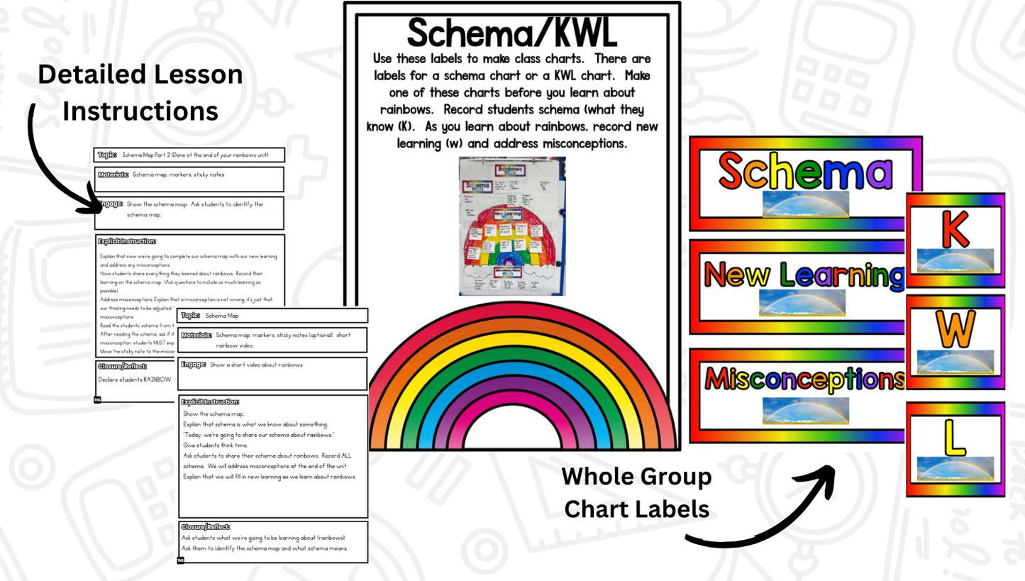 Rainbow Research and Writing Project PLUS Centers!