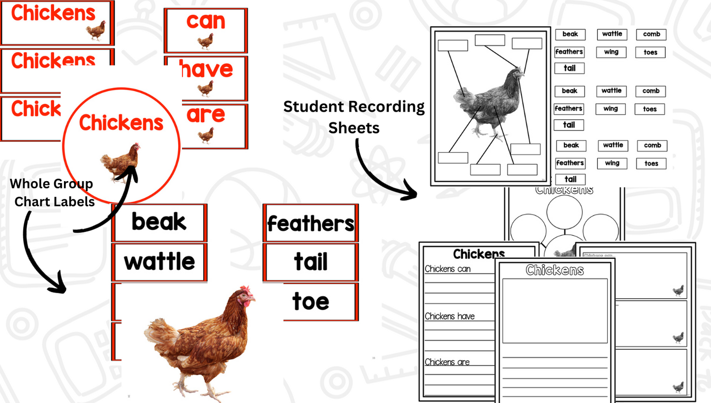 Farms: Research and Writing Project PLUS Centers!