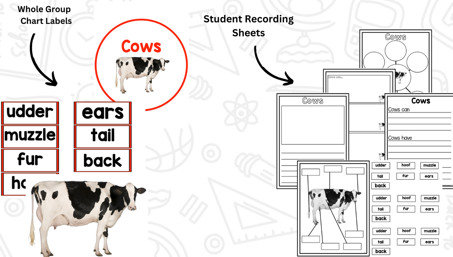 Farms: Research and Writing Project PLUS Centers!