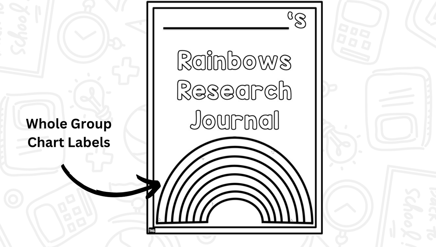 Rainbow Research and Writing Project PLUS Centers!