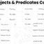 Fix It Up! Bunny Trail Subject & Predicates