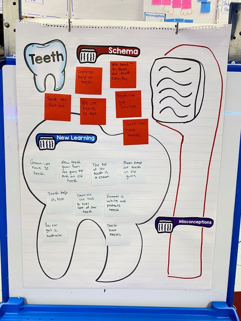 Teeth! A Dental Health Research and Writing Project