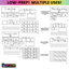 Building SentenceS & Sentence Writing BUNDLE | Phonics And Fluency Activities |
