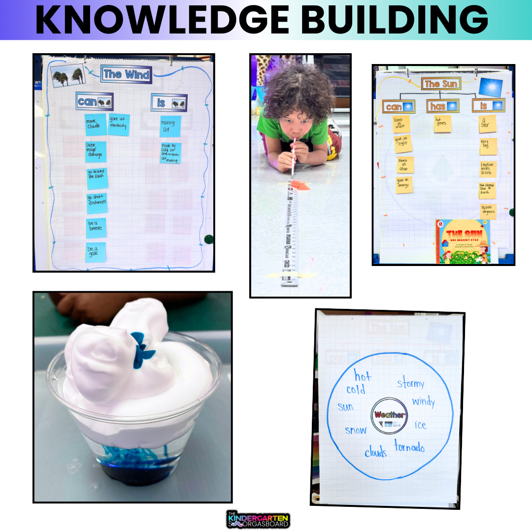Weather Activities Integrated Science Unit Writing, Drawing Activities for K