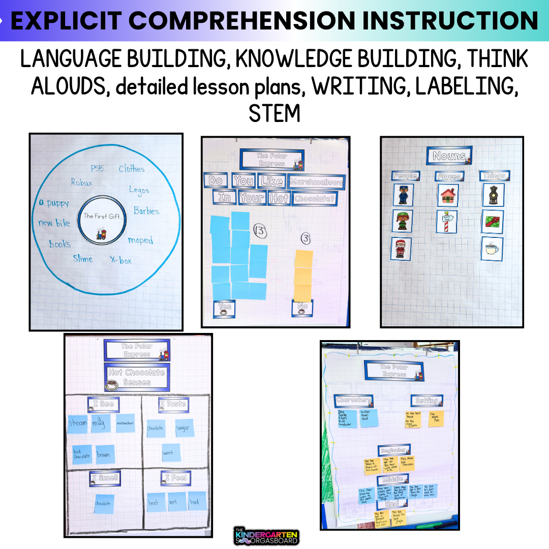 Polar Express Activities And Polar Express Day!