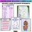 Five Senses Unit And 5 Senses Worksheets