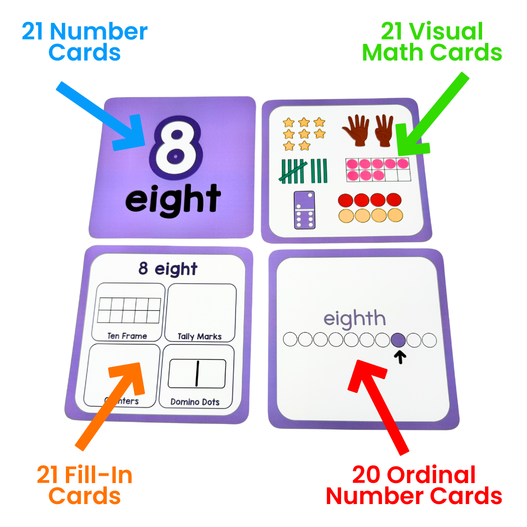 Numbers and Counting Visual Math Cards Set – The Kindergarten ...