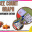 See, Count, Graph: November Edition