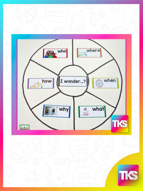 Wheel of Wonder – The Kindergarten Smorgasboard Online Store