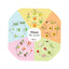 Plant Life Cycles Insert