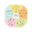 Plant Life Cycles Insert