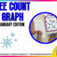 See, Count, Graph: January Edition