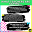 Word Mapping Mats: Science Of Reading Phonics Activities