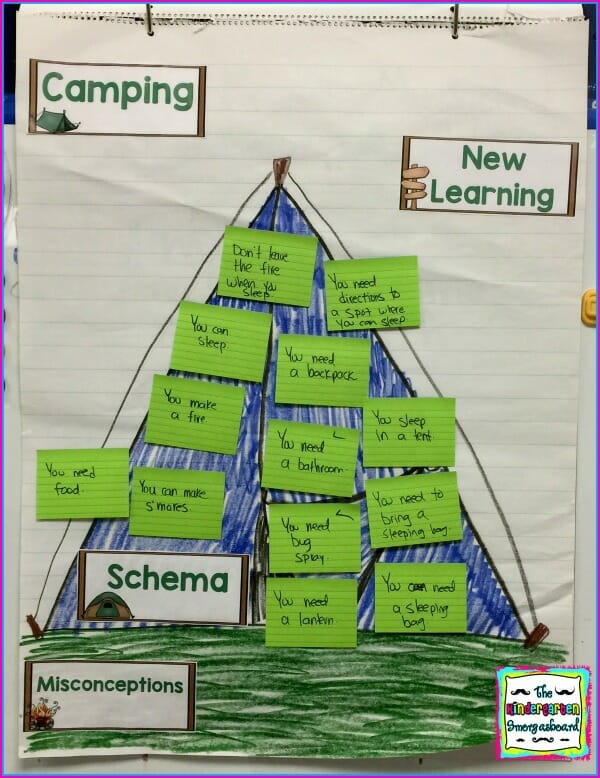 Camping: A Research and Writing Project PLUS Centers!