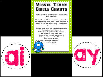 Vowel Teams Bootcamp (Monster Theme)