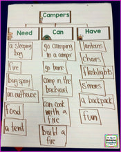 Camping: A Research and Writing Project PLUS Centers!