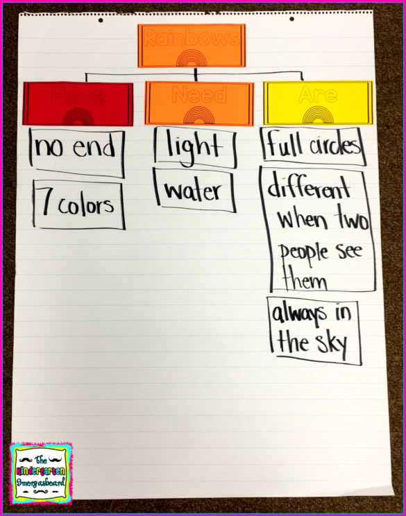 Rainbows: A Research and Writing Project PLUS Centers!