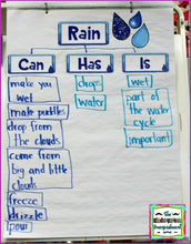 Weather: A Research and Writing Project PLUS Centers!