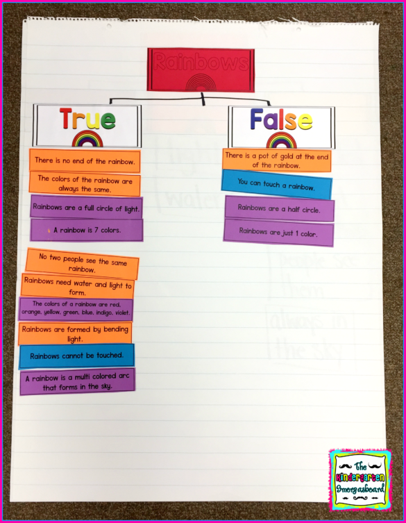 Rainbows: A Research and Writing Project PLUS Centers!