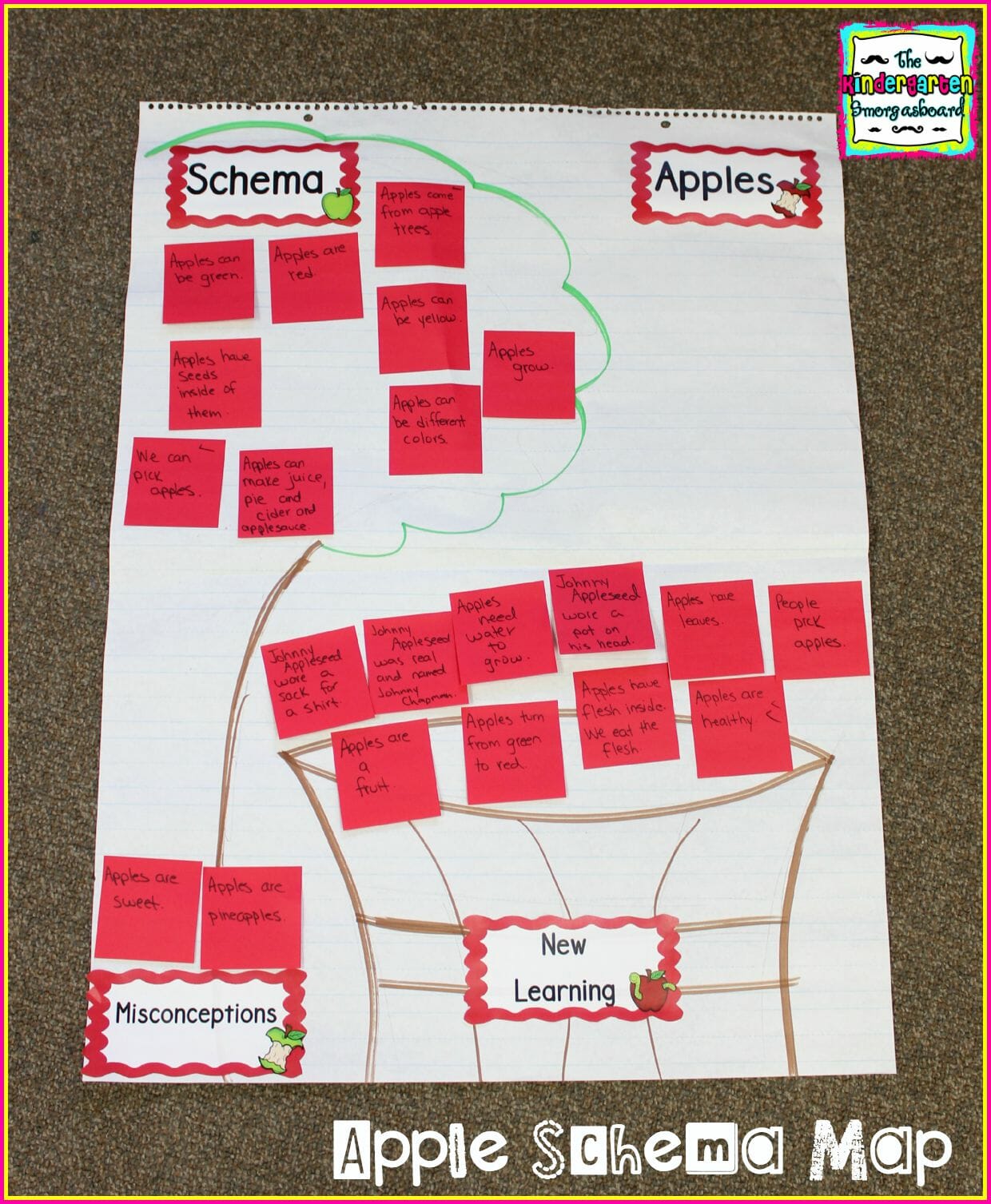 Apples: A Research and Writing Project PLUS Centers!