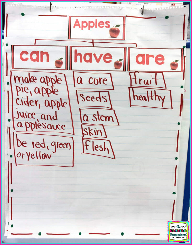 Apples: A Research and Writing Project PLUS Centers!