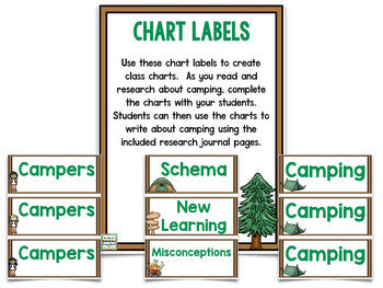 Camping: A Research and Writing Project PLUS Centers!