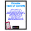 Call Me Maybe: Cell Phone Addition and Subtraction