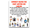 Community Helpers: A Research and Writing Project PLUS Centers! – The ...