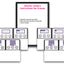 Digital Centers! Clip It Learn It