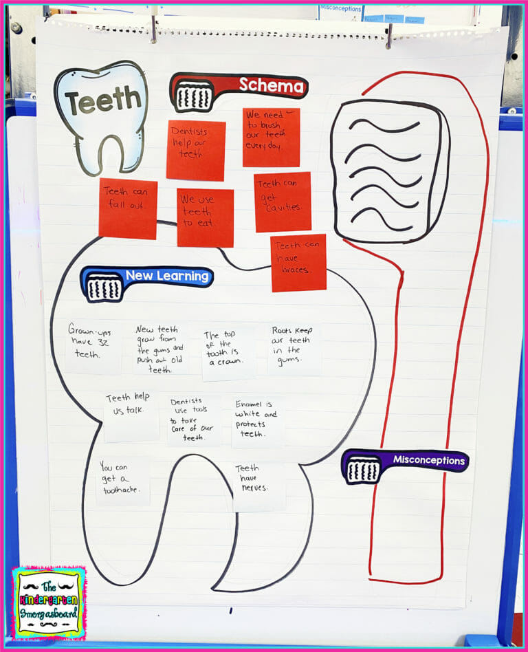 Teeth! A Dental Health Research and Writing Project