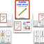 Bundle of Measurement