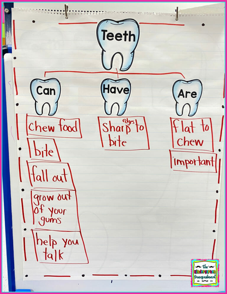 Teeth! A Dental Health Research and Writing Project